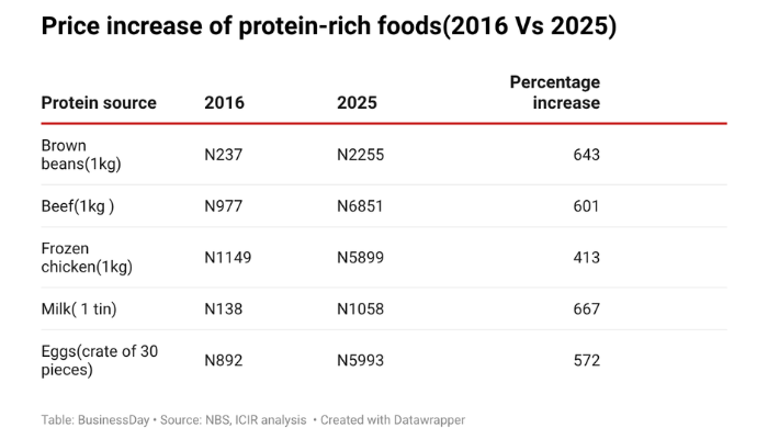 Soaring food costs ignite malnutrition worry for young children 